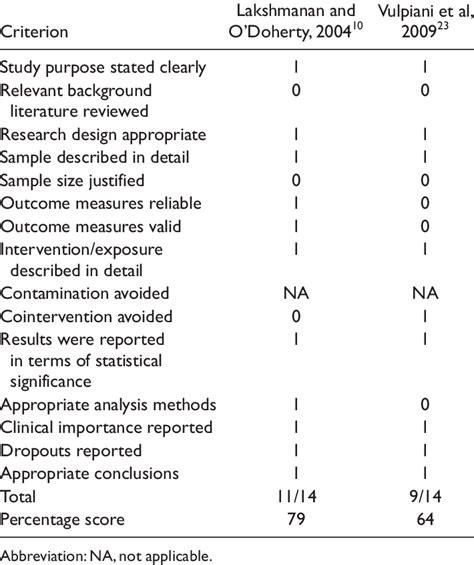 critical appraisal of quantitative research sample|quantitative research appraisal tool.